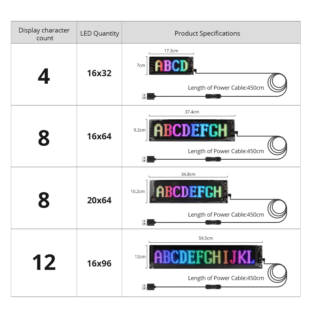 RGB LED Matrix Pixel Panel,Scrolling Bright Advertising LED Signs with Remote,5V Flexible USB LED Car Sign Bluetooth App Control