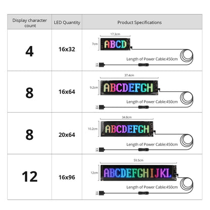 RGB LED Matrix Pixel Panel,Scrolling Bright Advertising LED Signs with Remote,5V Flexible USB LED Car Sign Bluetooth App Control